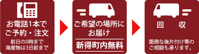ご注文の流れ